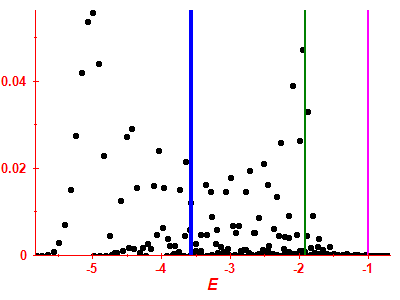 Strength function